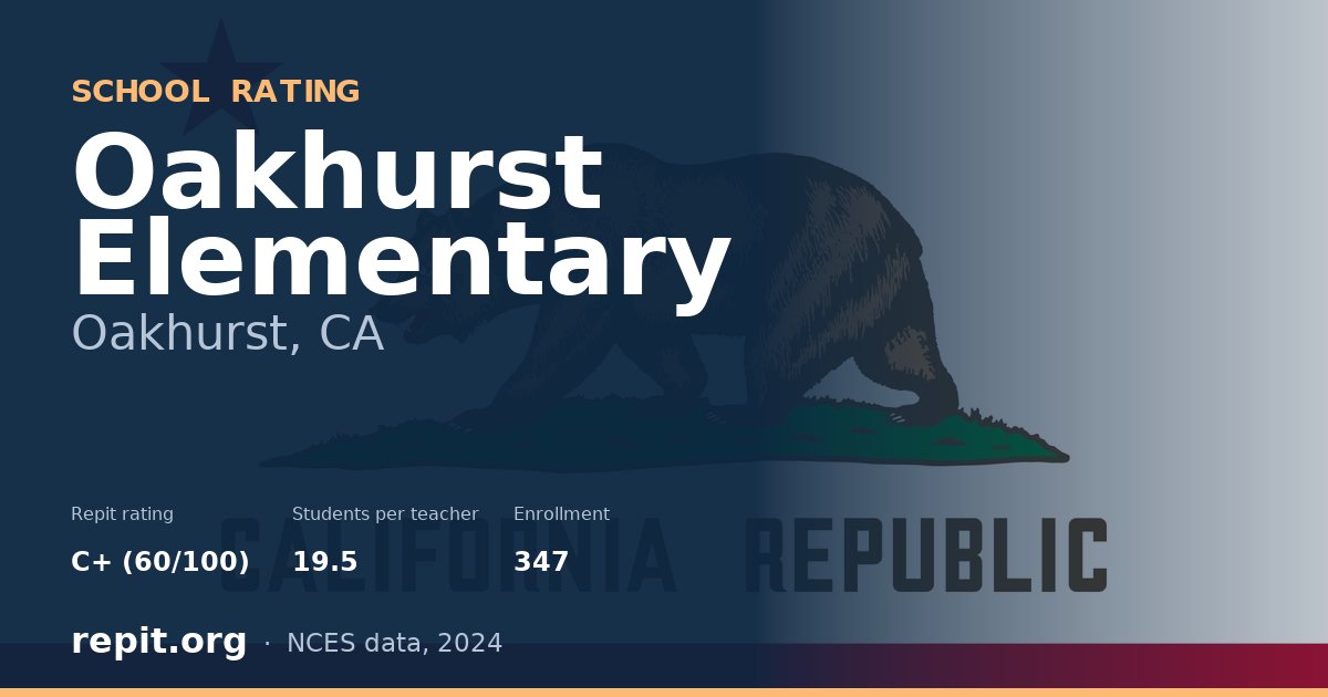 Oakhurst Elementary, Oakhurst, CA — Repit school rating C+ (60/100)