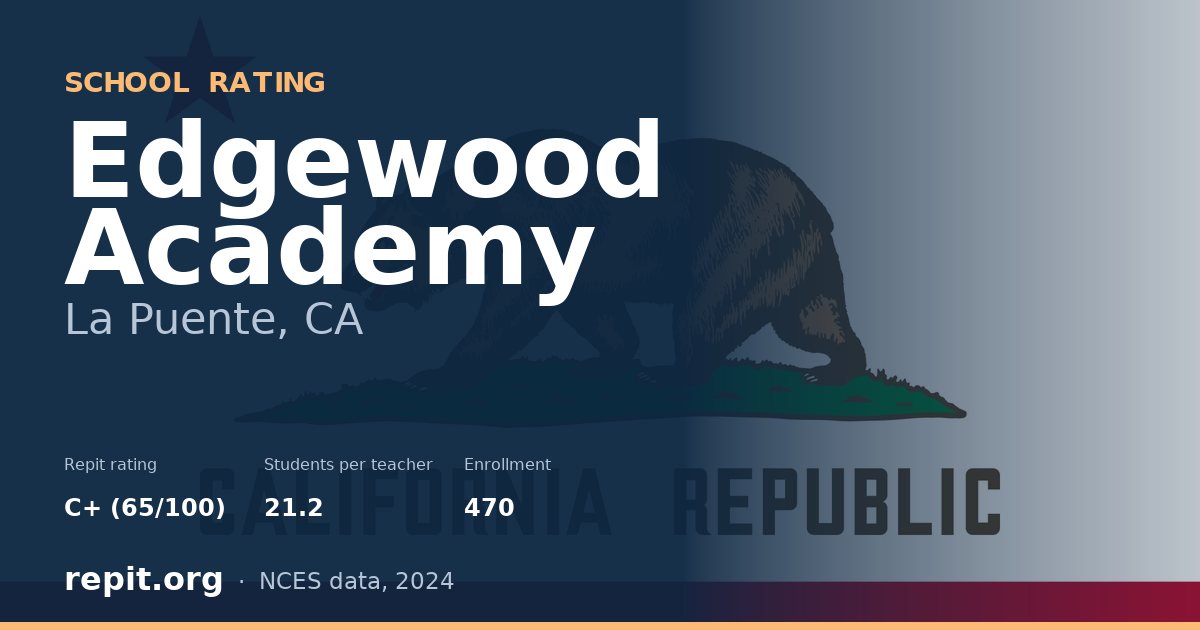 Edgewood Academy, La Puente, CA — Repit school rating C+ (65/100)