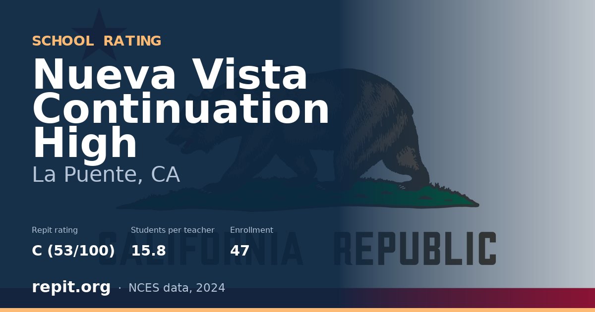 Nueva Vista Continuation High, La Puente, CA — Repit school rating C (53/100)