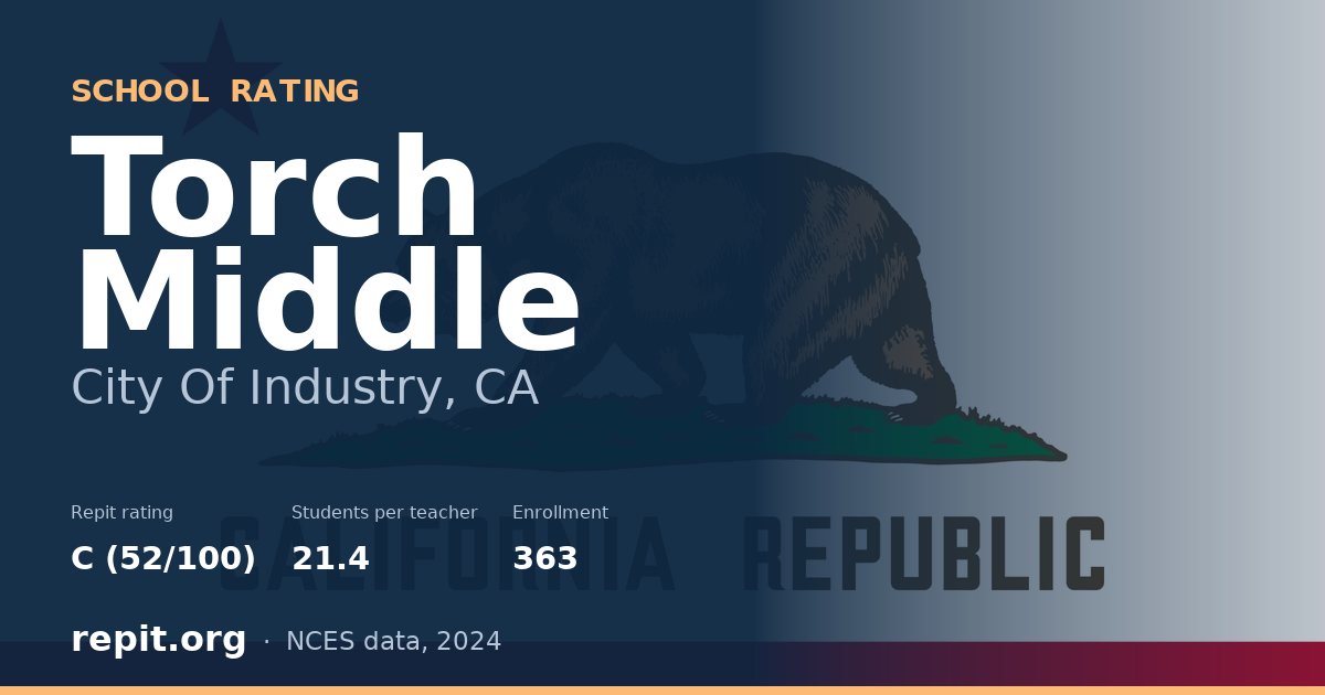 Torch Middle, City Of Industry, CA — Repit school rating C (52/100)
