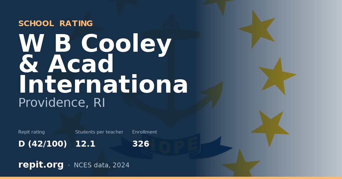 W B Cooley & Acad Internationa, Providence, RI — Repit school rating D (42/100)