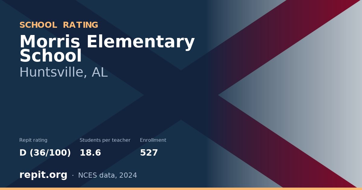 Morris Elementary School, Huntsville, AL — Repit school rating D (36/100)
