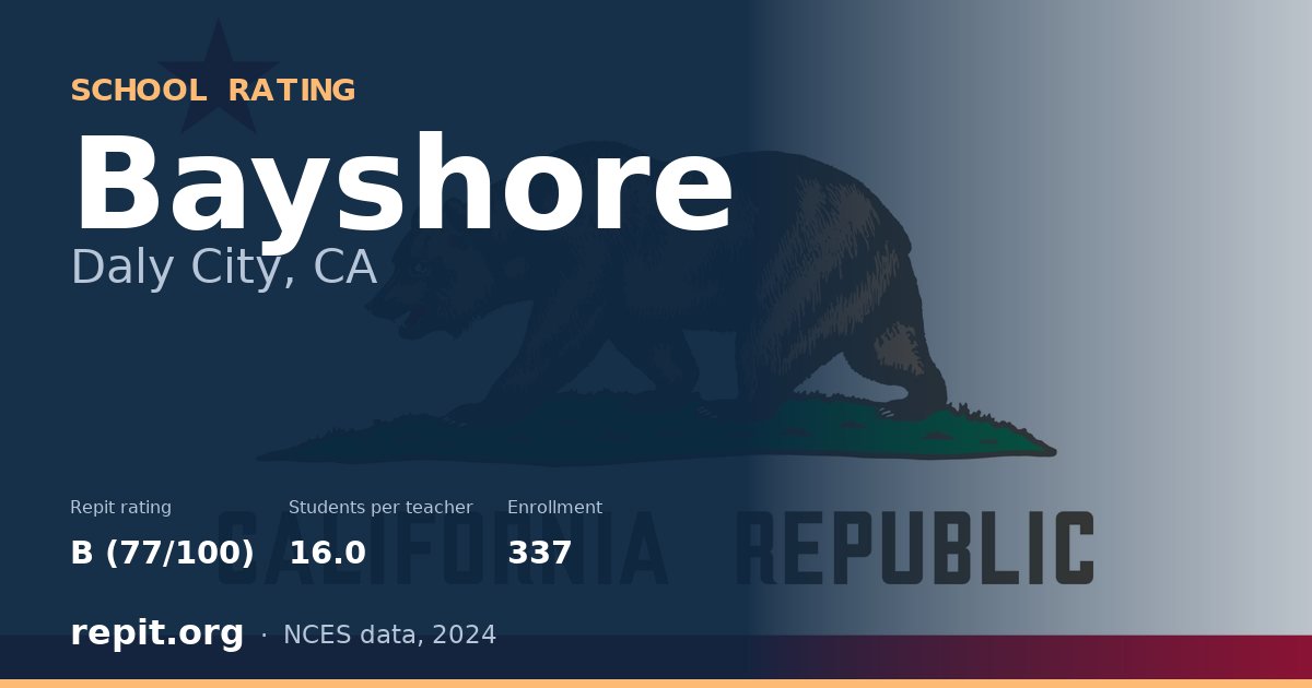 Bayshore, Daly City, CA — Repit school rating B (77/100)