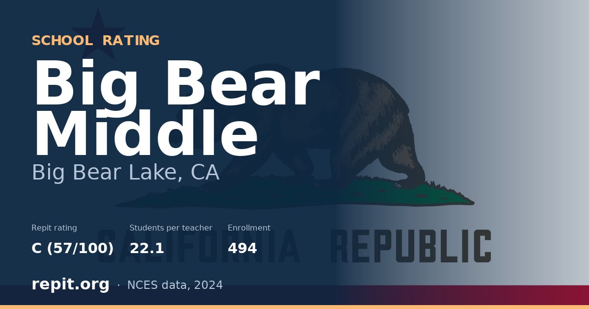Big Bear Middle, Big Bear Lake, CA — Repit school rating C (57/100)
