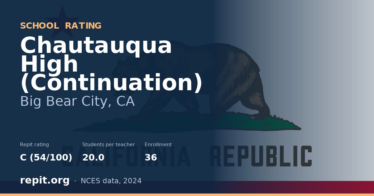 Chautauqua High (Continuation), Big Bear City, CA — Repit school rating C (54/100)