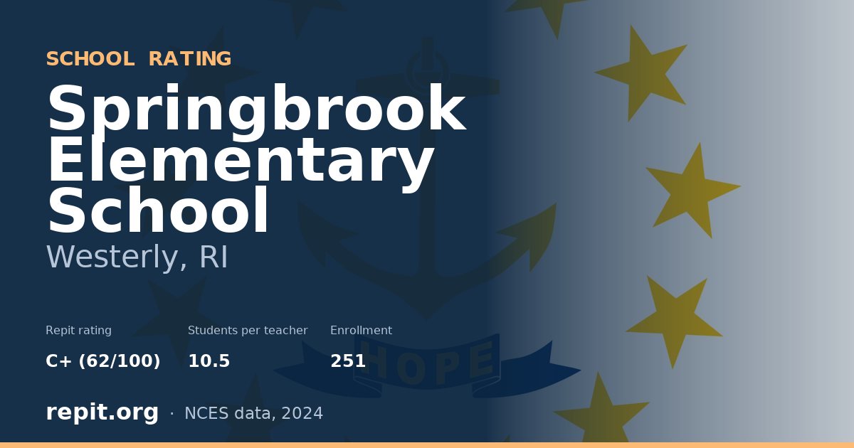 Springbrook Elementary School, Westerly, RI — Repit school rating C+ (62/100)