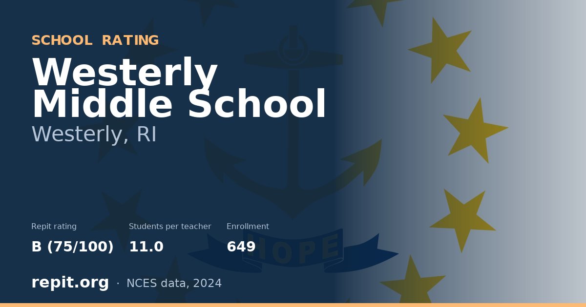 Westerly Middle School, Westerly, RI — Repit school rating B (75/100)