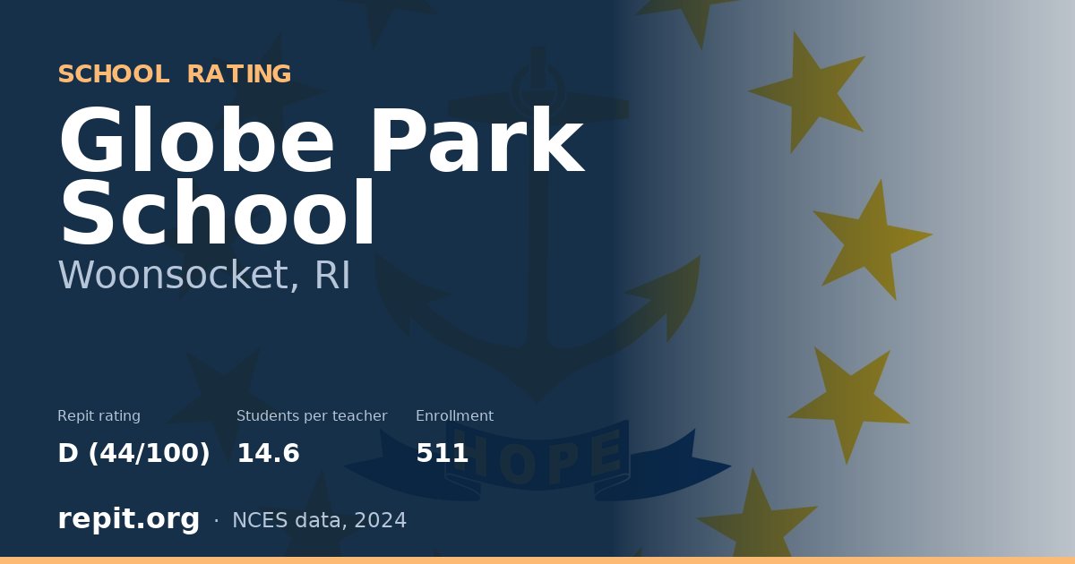 Globe Park School, Woonsocket, RI — Repit school rating D (44/100)