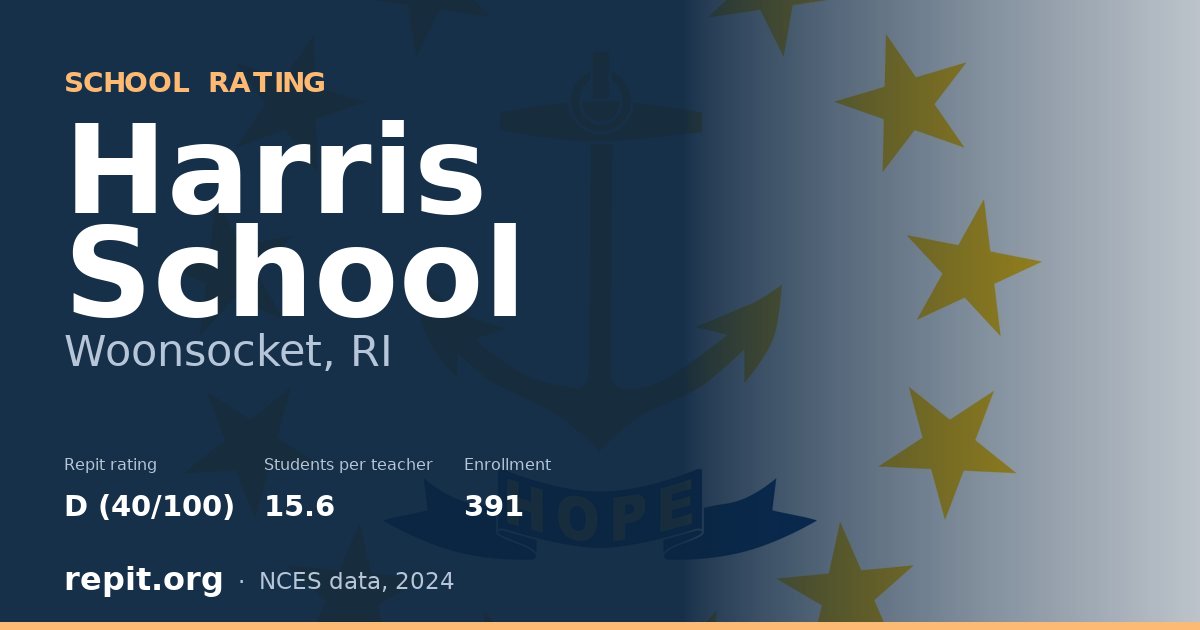 Harris School, Woonsocket, RI — Repit school rating D (40/100)