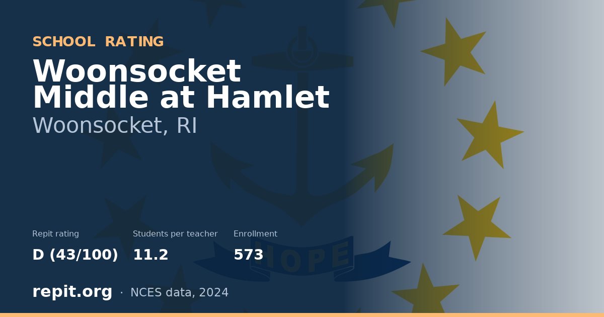Woonsocket Middle at Hamlet, Woonsocket, RI — Repit school rating D (43/100)