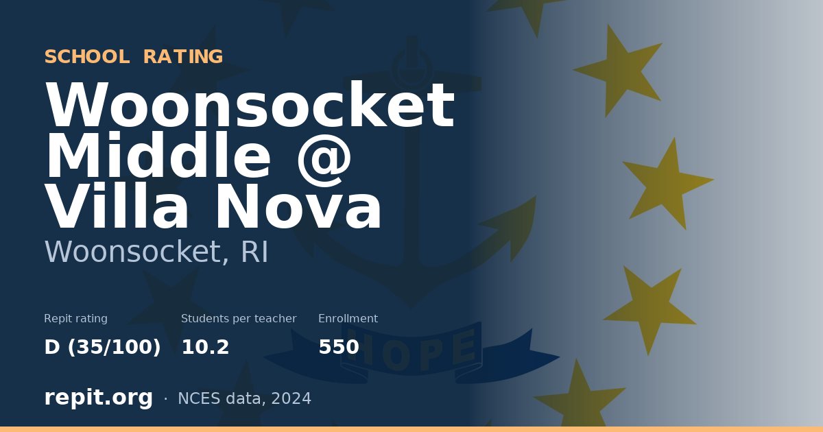 Woonsocket Middle @ Villa Nova, Woonsocket, RI — Repit school rating D (35/100)