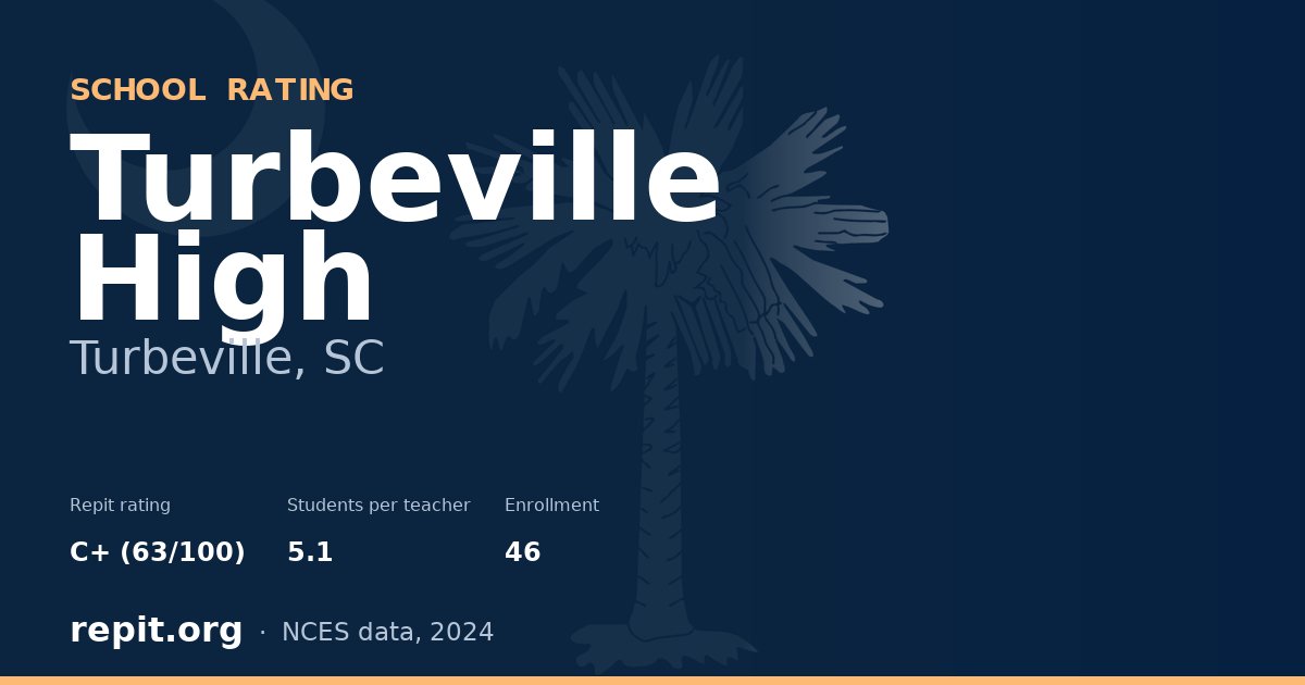 Turbeville High, Turbeville, SC — Repit school rating C+ (63/100)