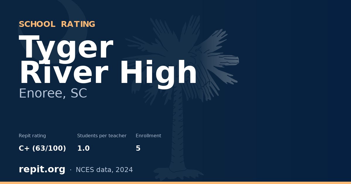 Tyger River High, Enoree, SC — Repit school rating C+ (63/100)