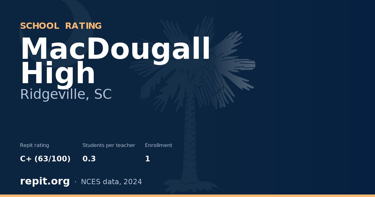 MacDougall High, Ridgeville, SC — Repit school rating C+ (63/100)