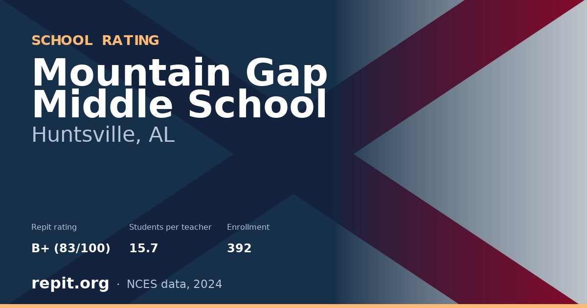 Mountain Gap Middle School, Huntsville, AL — Repit school rating B+ (83/100)