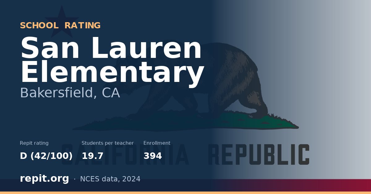 San Lauren Elementary, Bakersfield, CA — Repit school rating D (42/100)