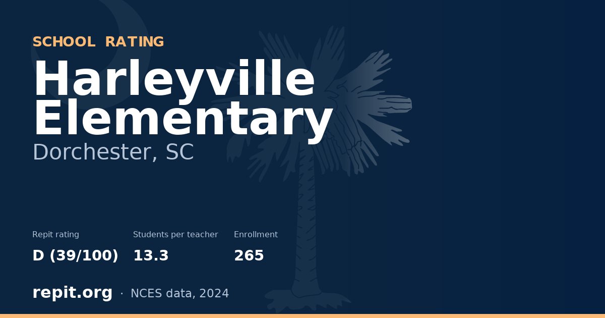 Harleyville Elementary, Dorchester, SC — Repit school rating D (39/100)