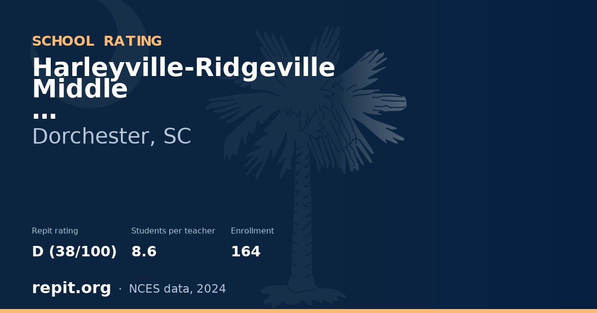 Harleyville-Ridgeville Middle, Dorchester, SC — Repit school rating D (38/100)