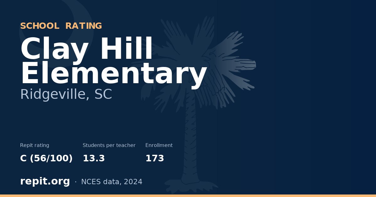 Clay Hill Elementary, Ridgeville, SC — Repit school rating C (56/100)