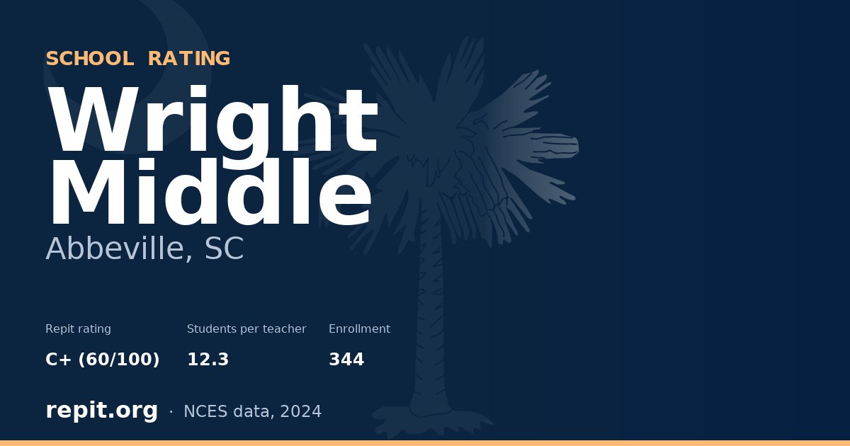 Wright Middle, Abbeville, SC — Repit school rating C+ (60/100)