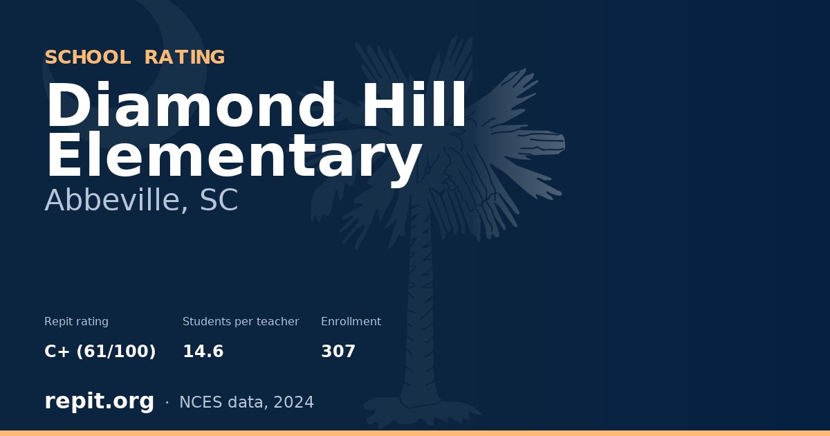Diamond Hill Elementary, Abbeville, SC — Repit school rating C+ (61/100)