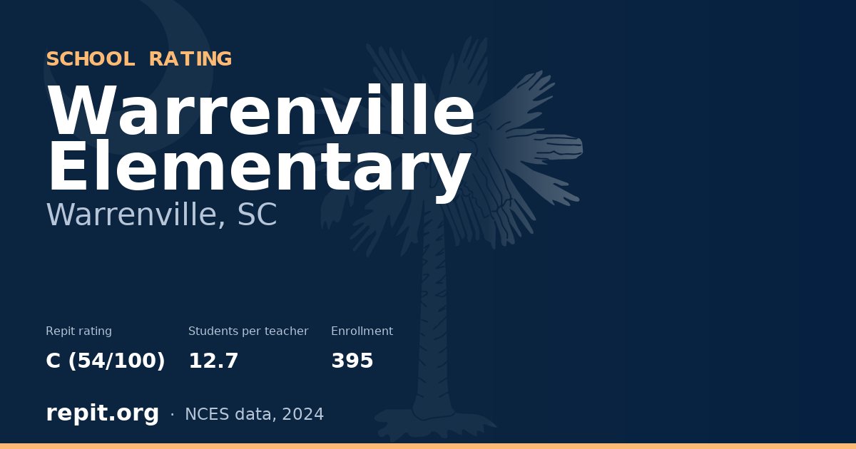 Warrenville Elementary, Warrenville, SC — Repit school rating C (54/100)