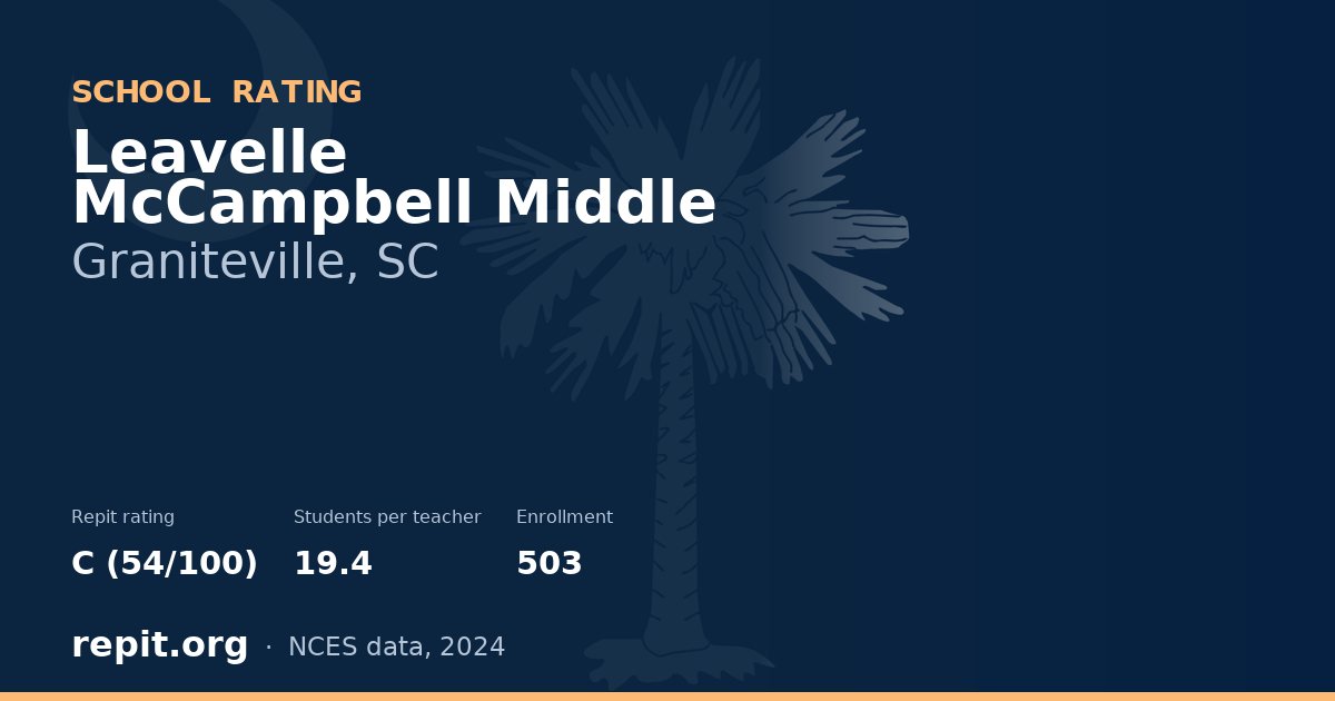 Leavelle McCampbell Middle, Graniteville, SC — Repit school rating C (54/100)