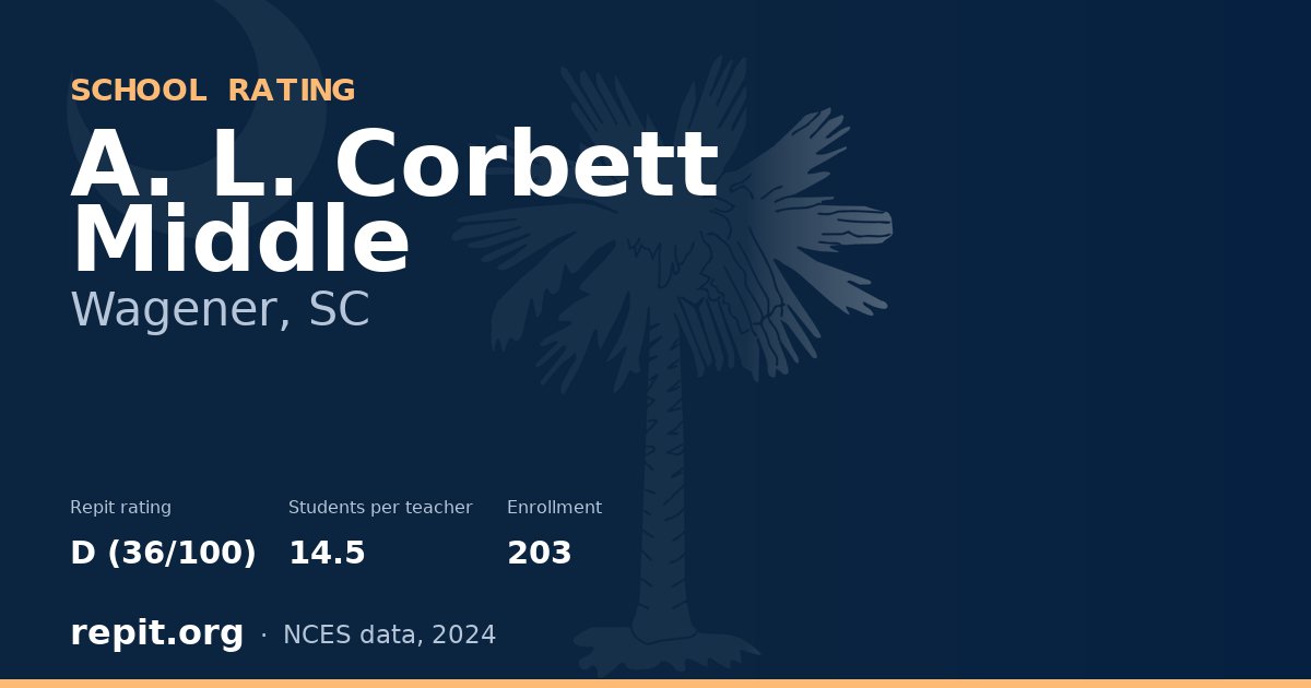 A. L. Corbett Middle, Wagener, SC — Repit school rating D (36/100)