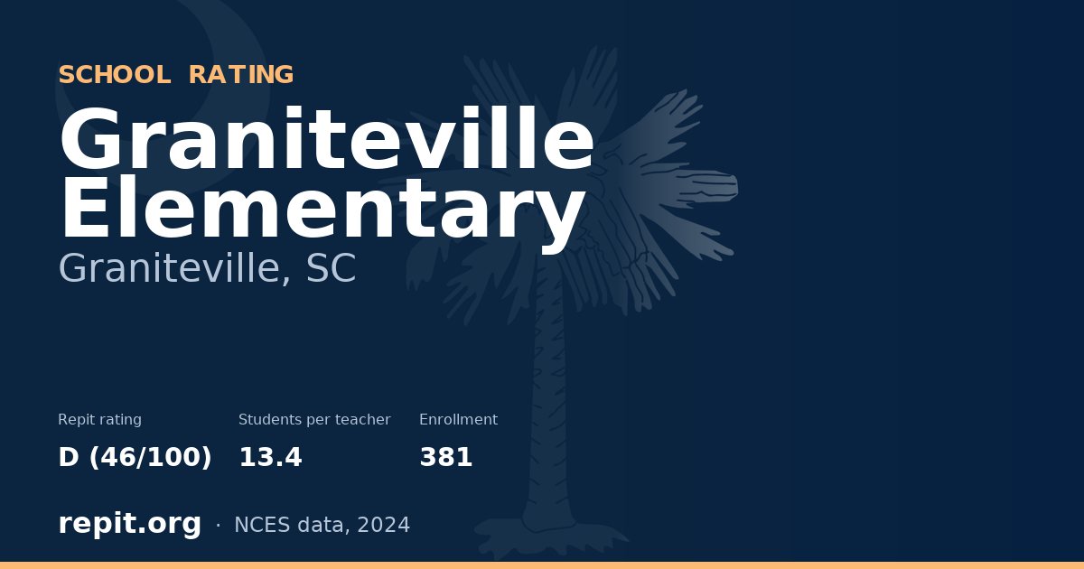 Graniteville Elementary, Graniteville, SC — Repit school rating D (46/100)