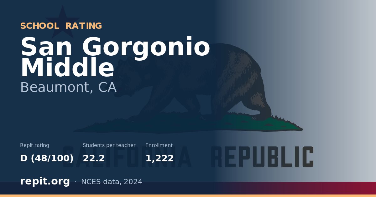San Gorgonio Middle, Beaumont, CA — Repit school rating D (48/100)