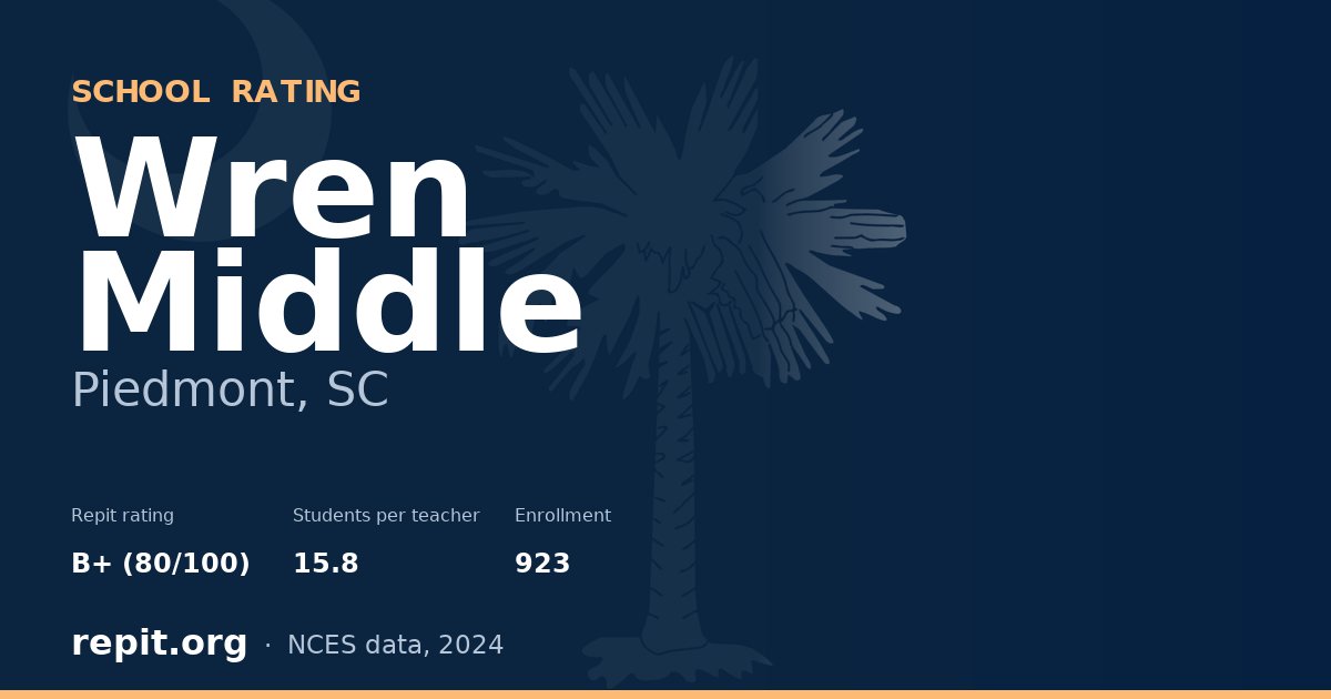 Wren Middle, Piedmont, SC — Repit school rating B+ (80/100)