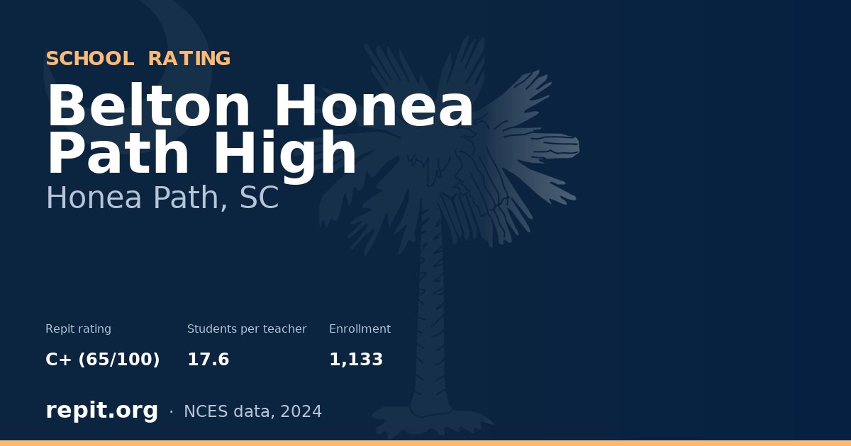 Belton Honea Path High, Honea Path, SC — Repit school rating C+ (65/100)