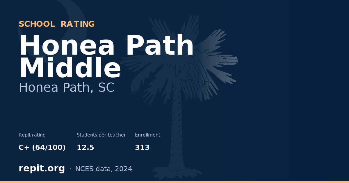 Honea Path Middle, Honea Path, SC — Repit school rating C+ (64/100)