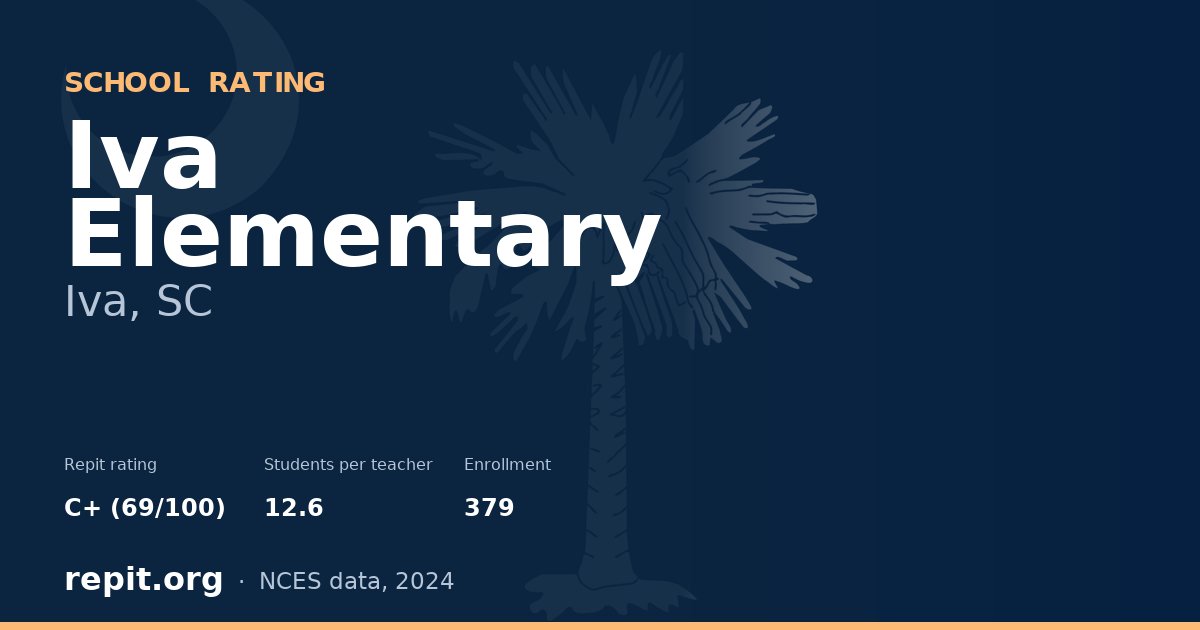 Iva Elementary, Iva, SC — Repit school rating C+ (69/100)