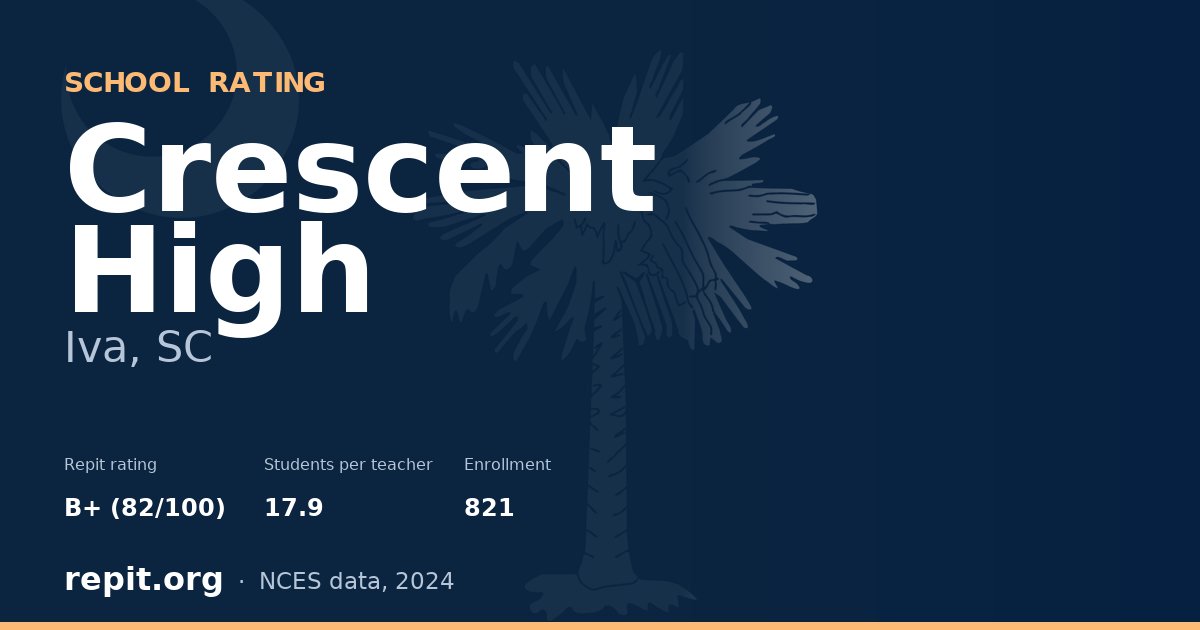 Crescent High, Iva, SC — Repit school rating B+ (82/100)
