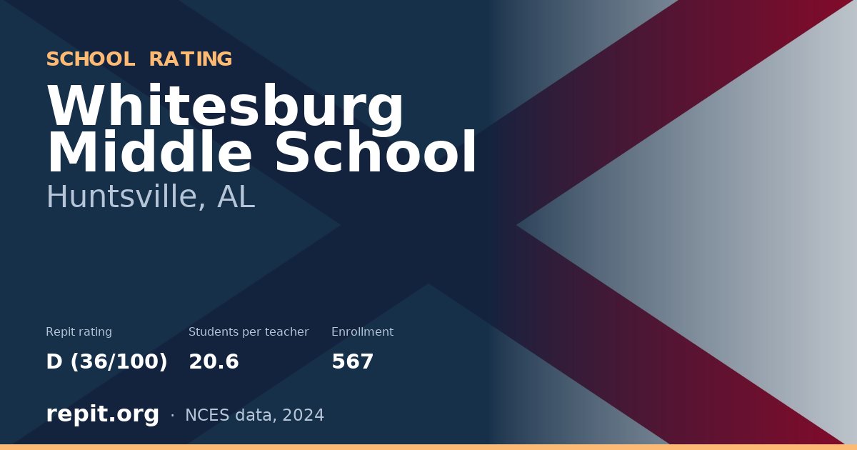 Whitesburg Middle School, Huntsville, AL — Repit school rating D (36/100)