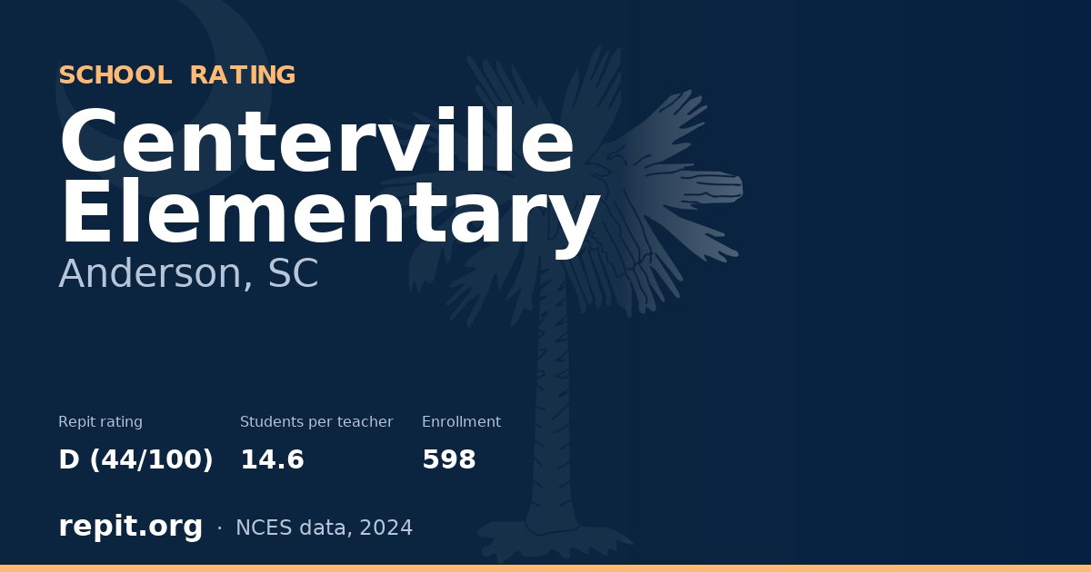 Centerville Elementary, Anderson, SC — Repit school rating D (44/100)