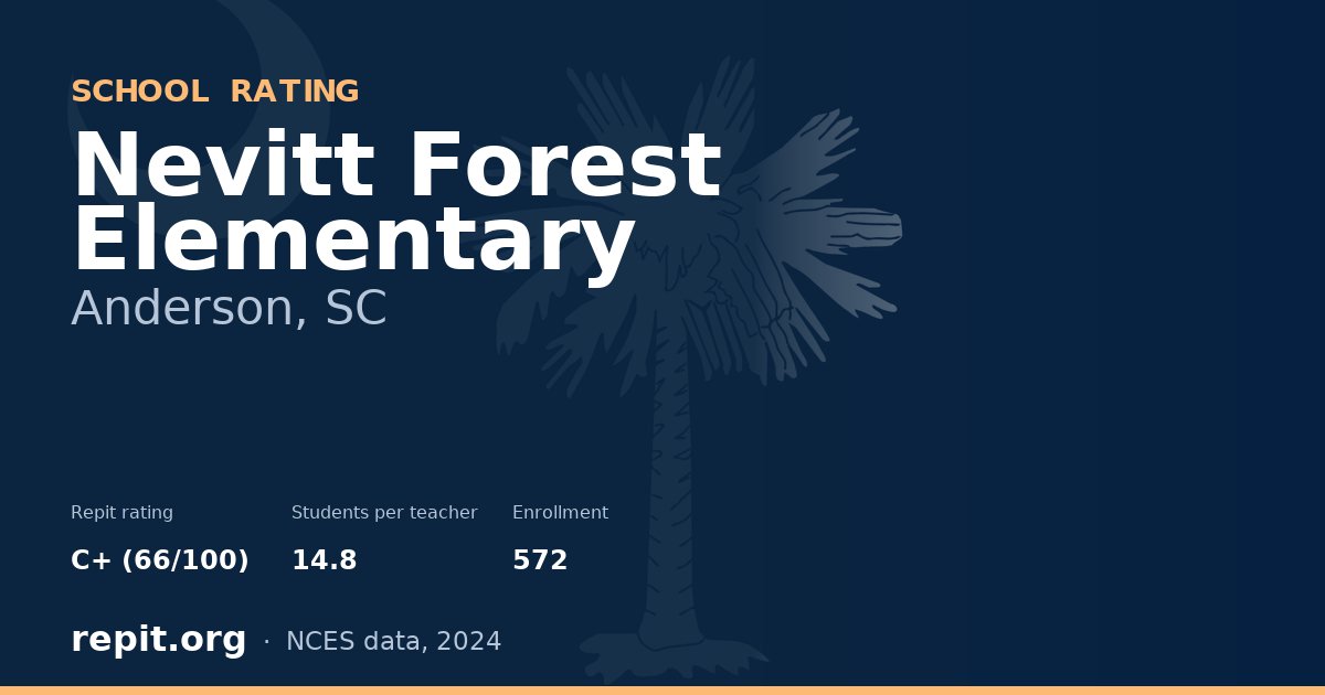 Nevitt Forest Elementary, Anderson, SC — Repit school rating C+ (66/100)