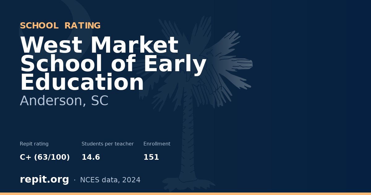 West Market School of Early Education, Anderson, SC — Repit school rating C+ (63/100)