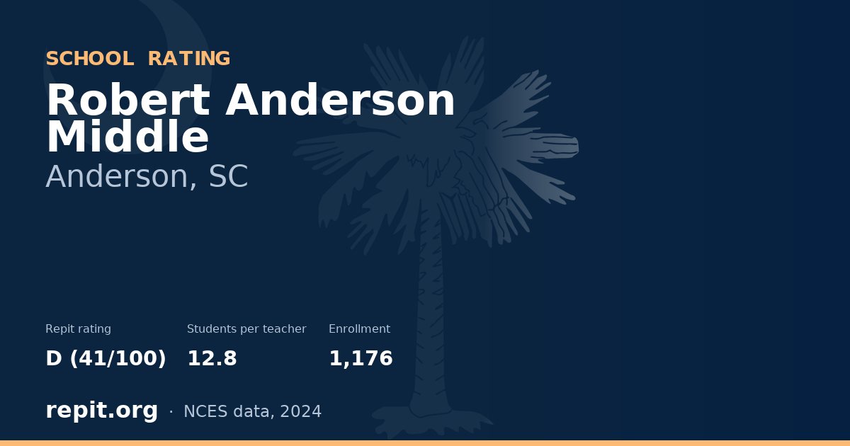 Robert Anderson Middle, Anderson, SC — Repit school rating D (41/100)