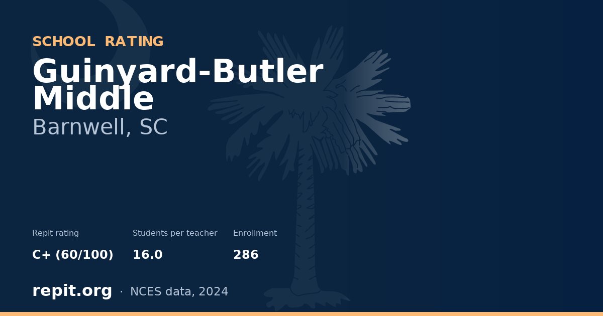 Guinyard-Butler Middle, Barnwell, SC — Repit school rating C+ (60/100)