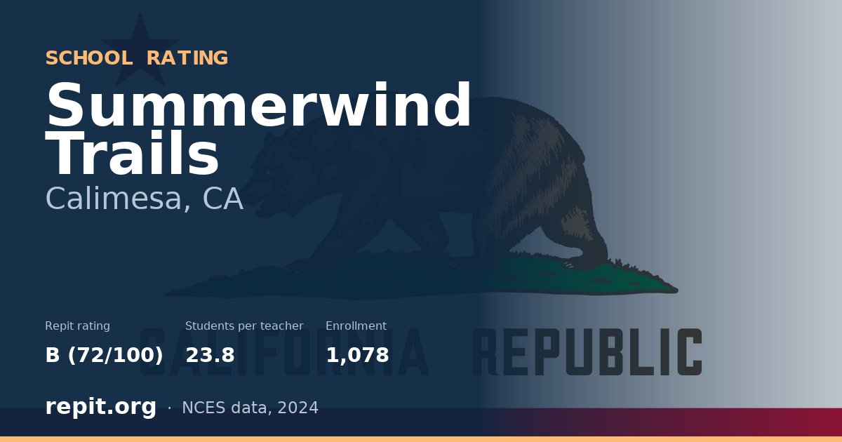 Summerwind Trails, Calimesa, CA — Repit school rating B (72/100)