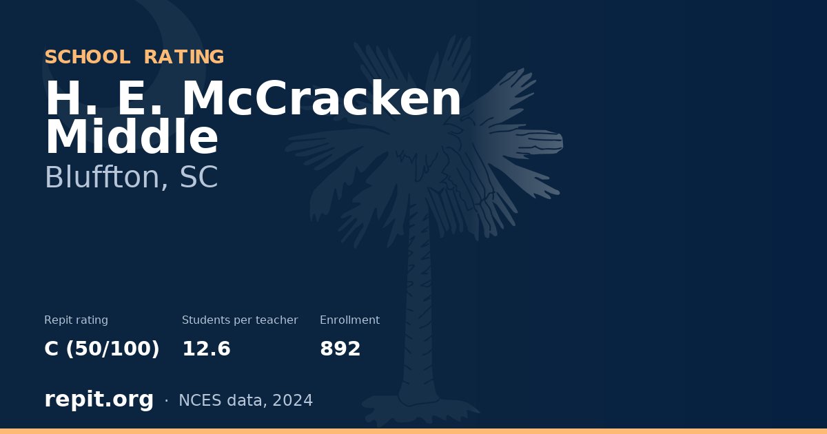 H. E. McCracken Middle, Bluffton, SC — Repit school rating C (50/100)