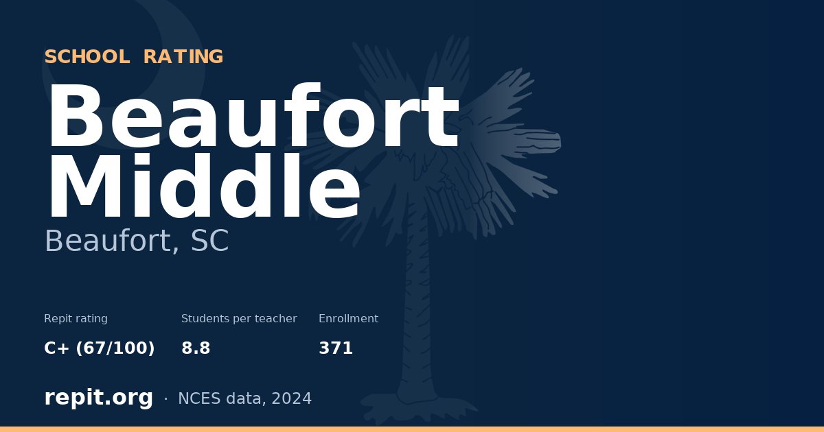 Beaufort Middle, Beaufort, SC — Repit school rating C+ (67/100)