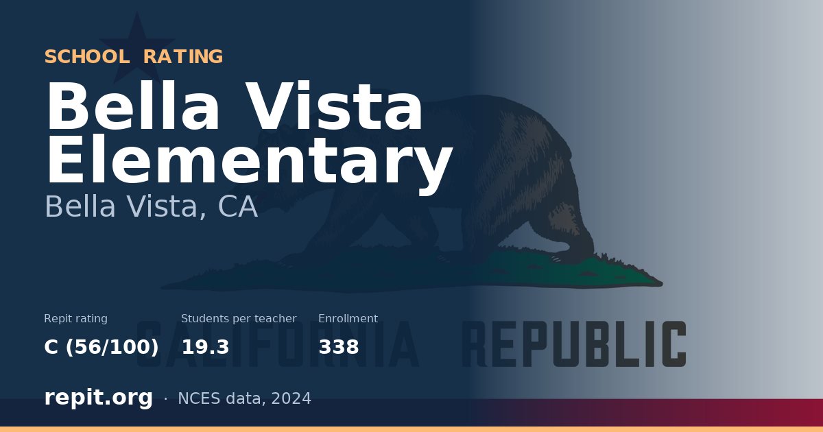 Bella Vista Elementary, Bella Vista, CA — Repit school rating C (56/100)