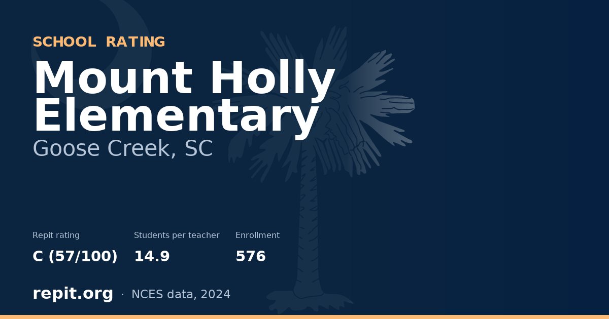 Mount Holly Elementary, Goose Creek, SC — Repit school rating C (57/100)
