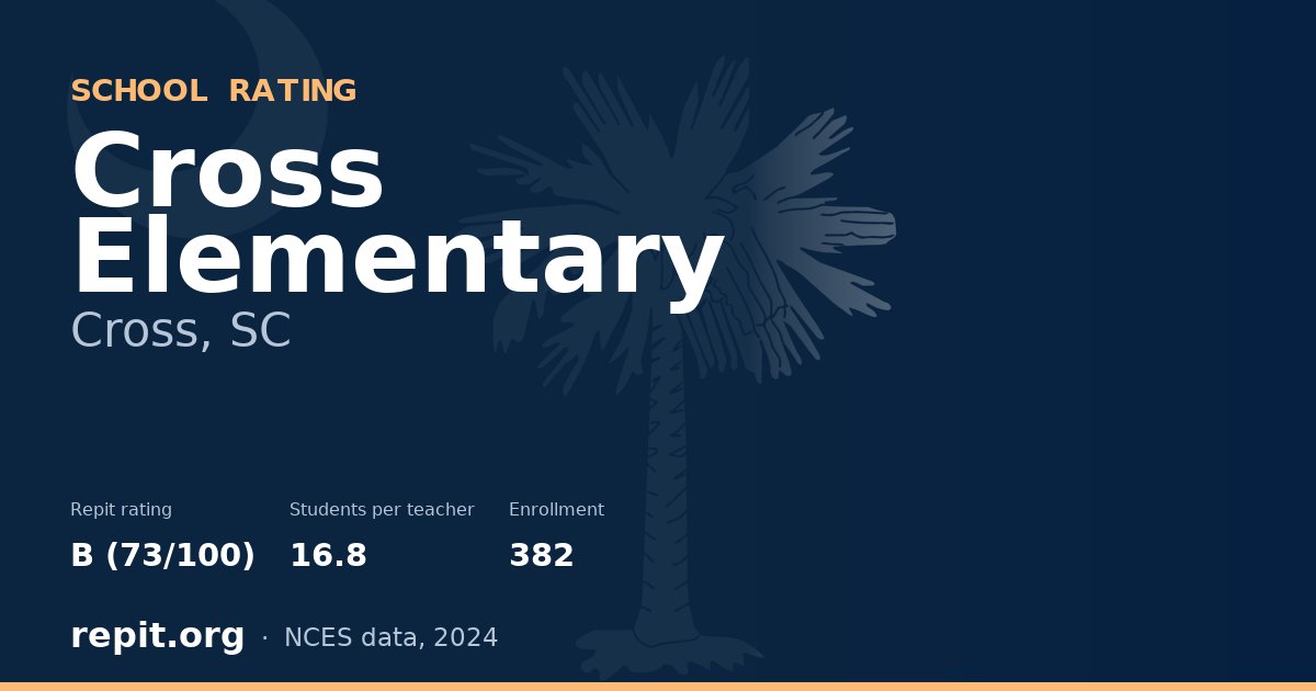 Cross Elementary, Cross, SC — Repit school rating B (73/100)