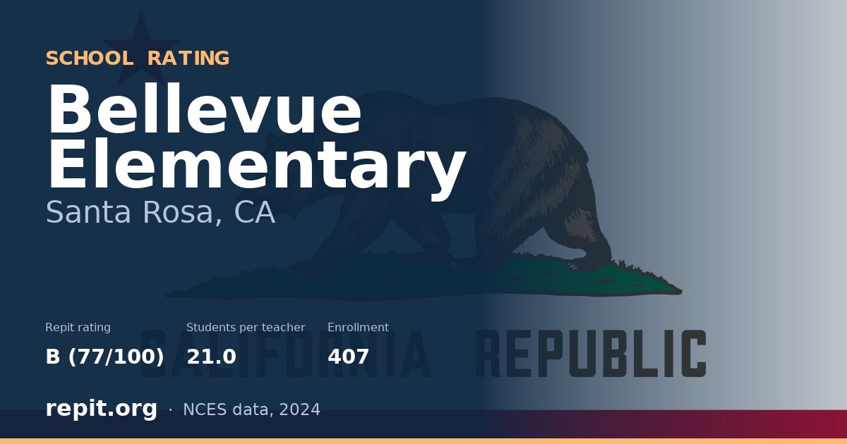 Bellevue Elementary, Santa Rosa, CA — Repit school rating B (77/100)