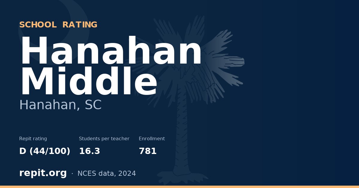 Hanahan Middle, Hanahan, SC — Repit school rating D (44/100)