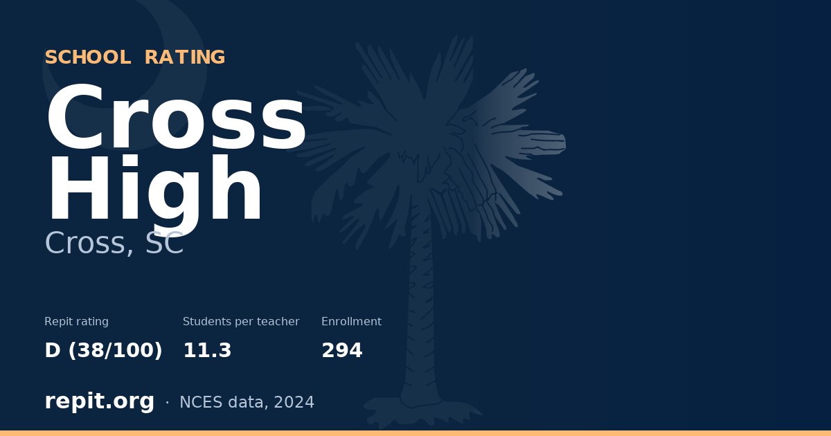 Cross High, Cross, SC — Repit school rating D (38/100)